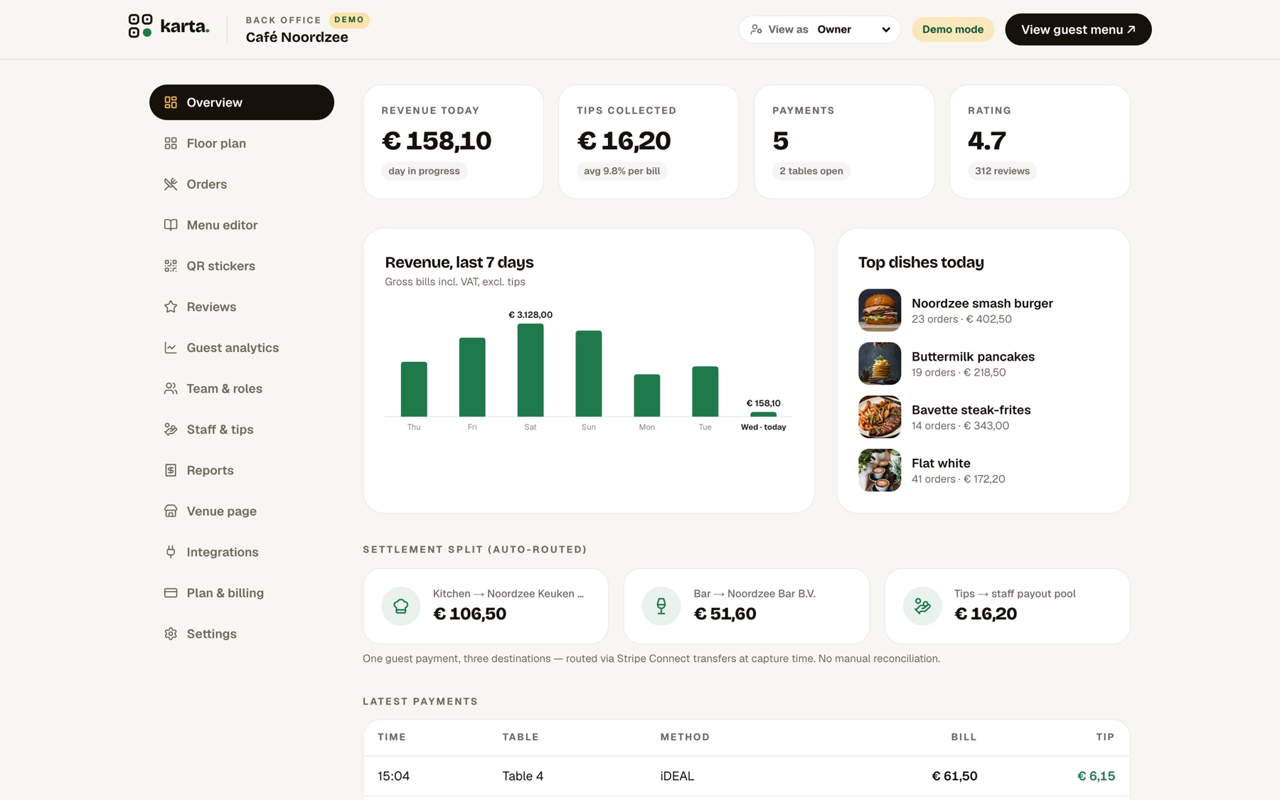 Karta restaurant back-office dashboard — revenue, tips and payment splits